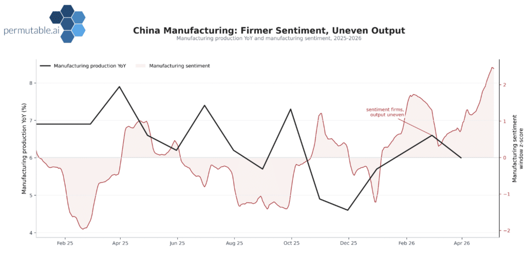China Manufacturing sentiment