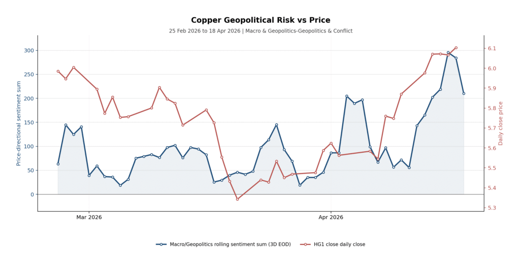 copper outlook geopolitical risk