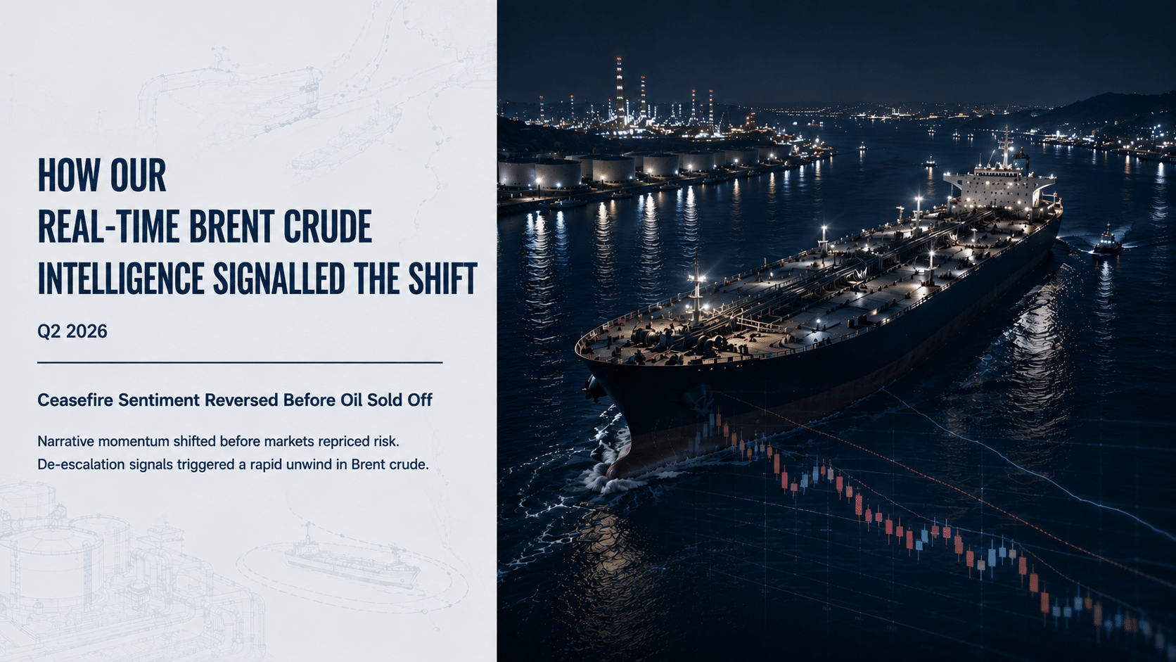 How Permutable's real-time Brent crude intelligence signalled the sell off