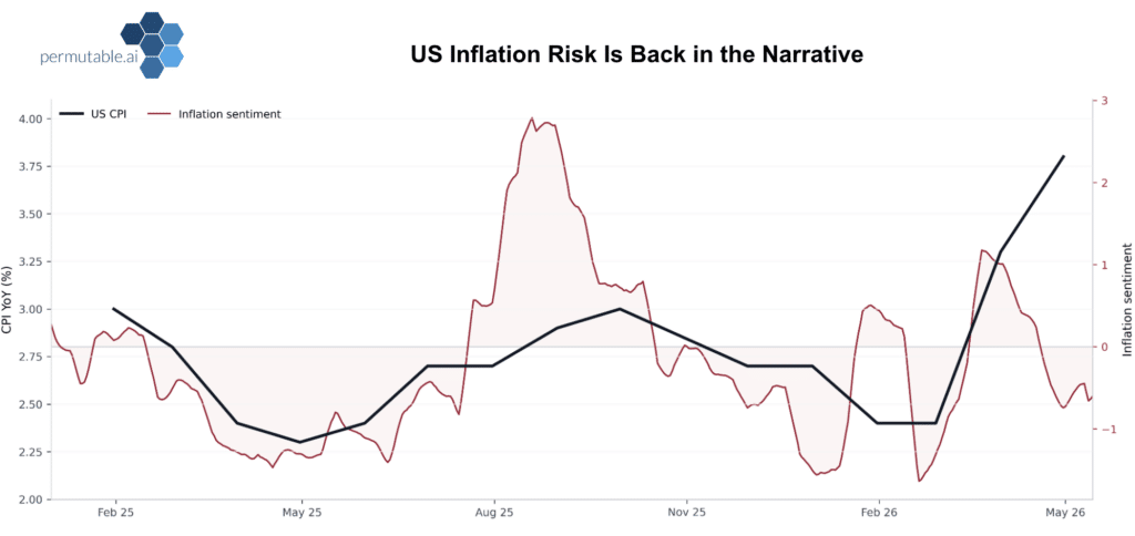 US Inflation Q2