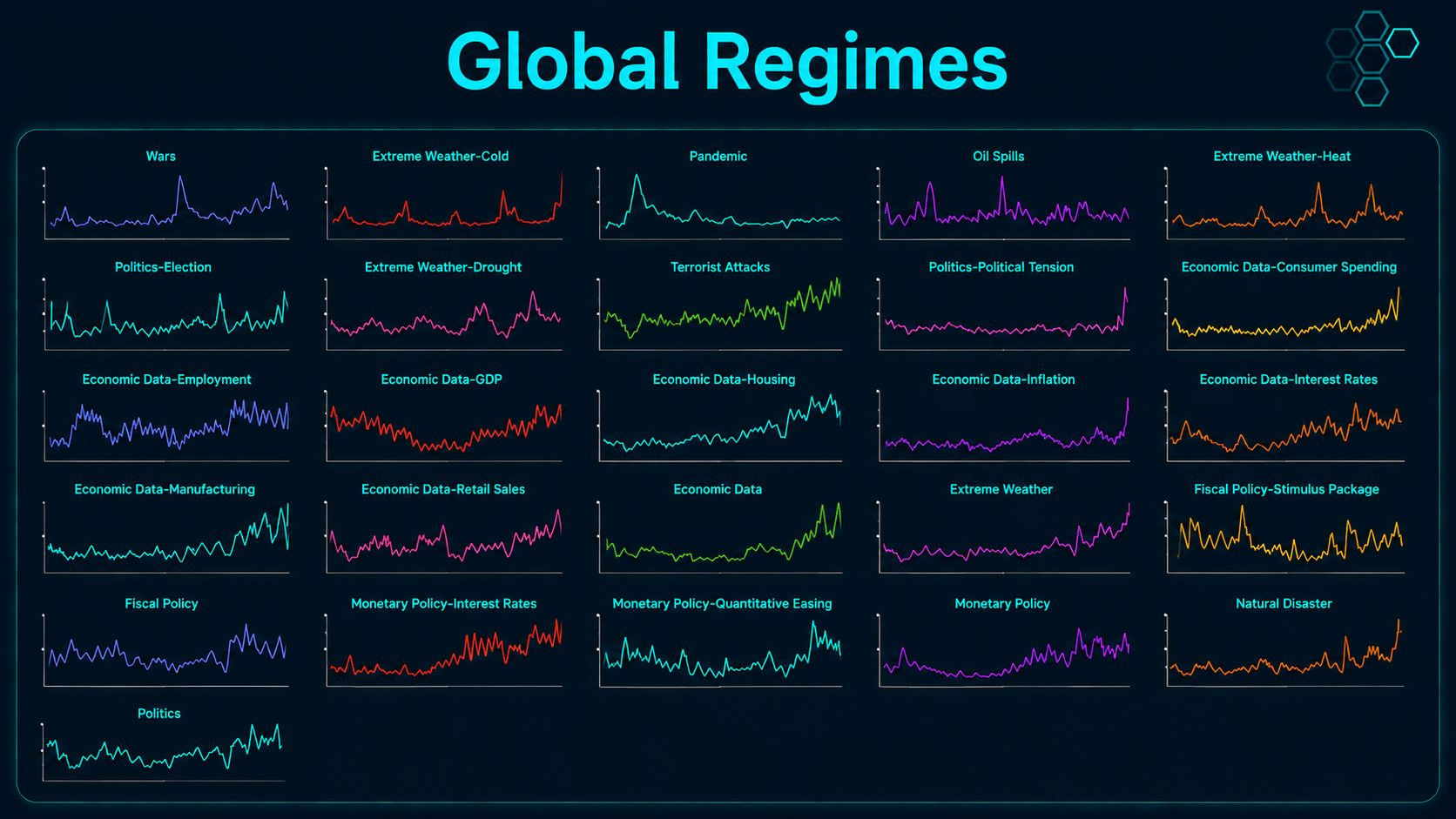 Visualisation of Permutable’s sentiment intelligence engine tracking global regimes including wars, weather, policy, economic data and market risk signals.