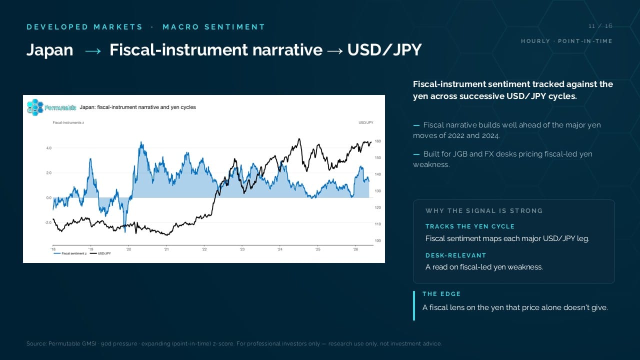 Slide showing Permutable Global Macro Sentiment Indices: Japan fiscal instrument narratives - USD/JPY