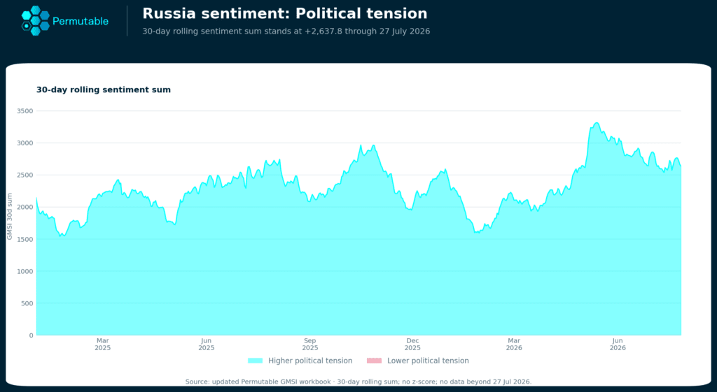 Russia political tension
