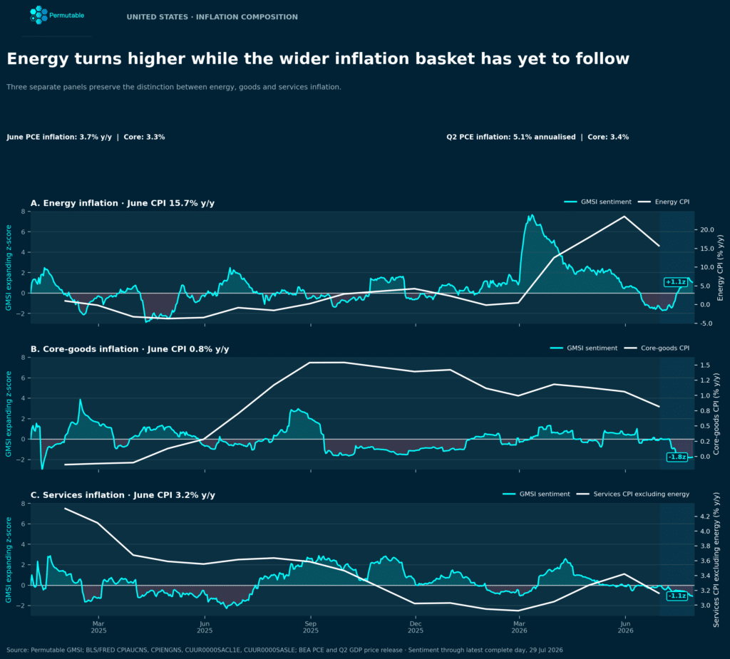US inflation sentiment