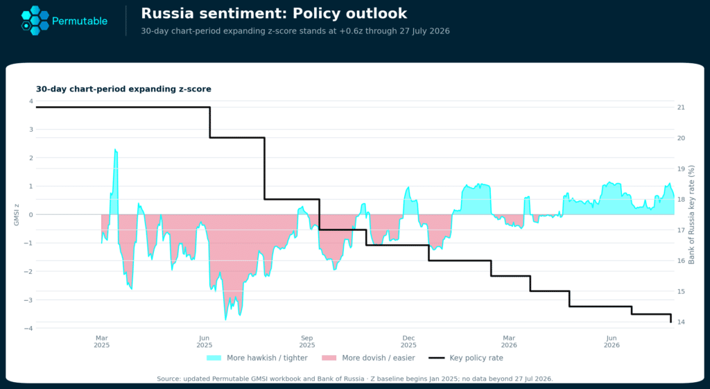 Russia policy outlook
