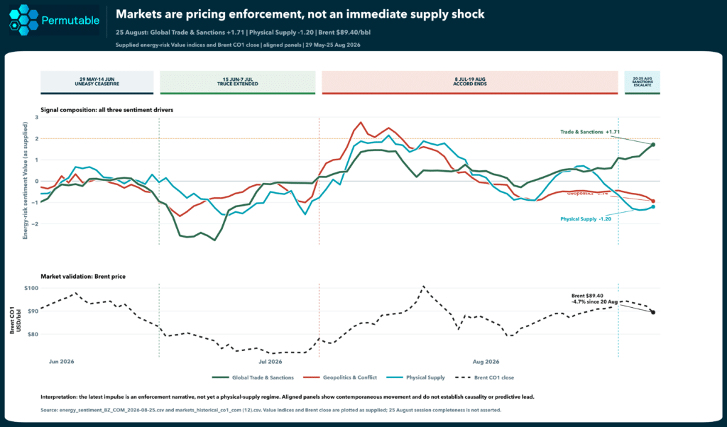 iran_energy_indices_vs_brent_dual_axis