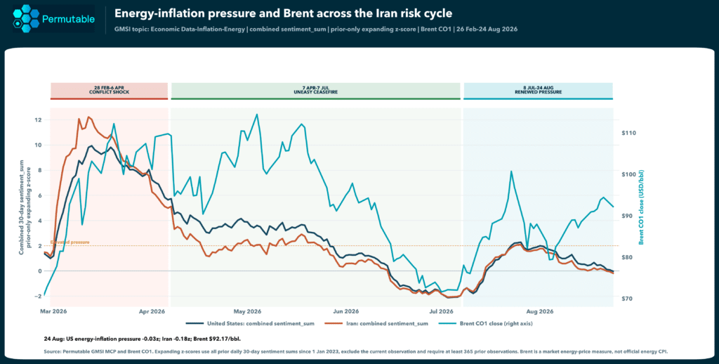 us_iran_energy_inflation_vs_brent_expanding_z