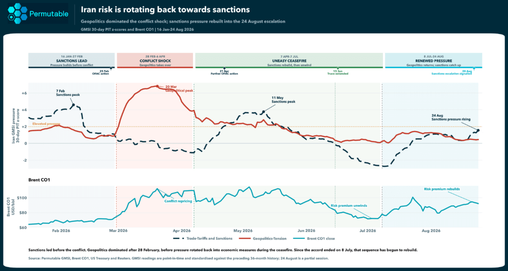 us_iran_risk_chart