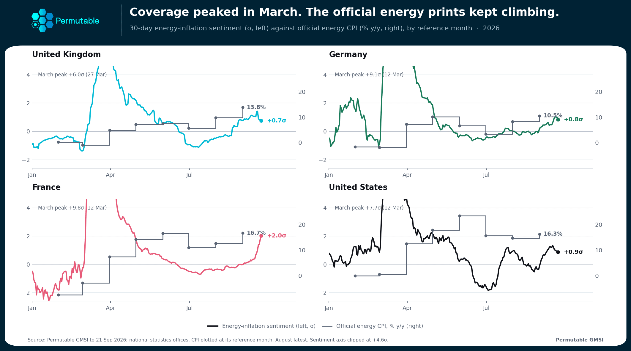sentiment energy_inflation
