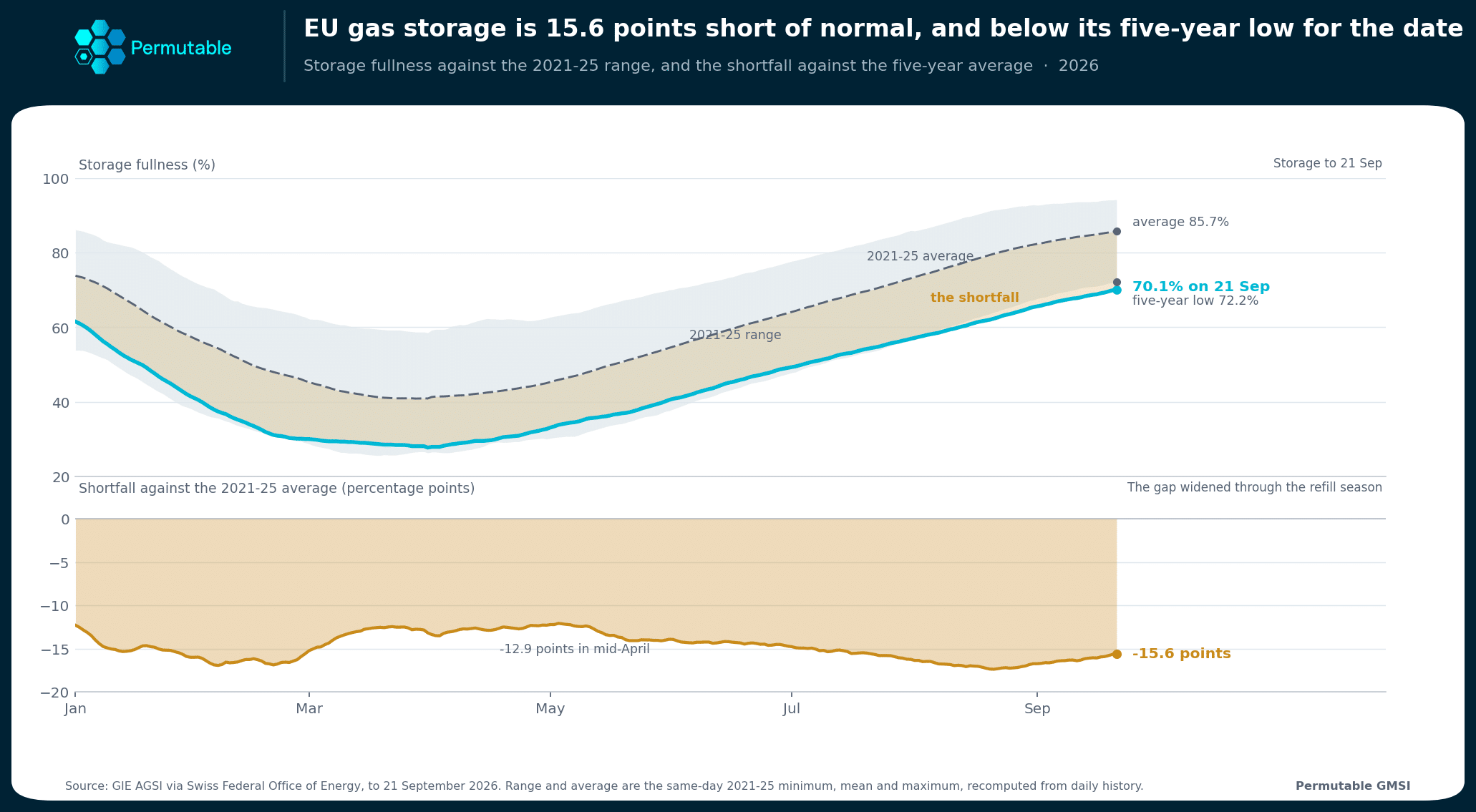 EU_5yr_storage