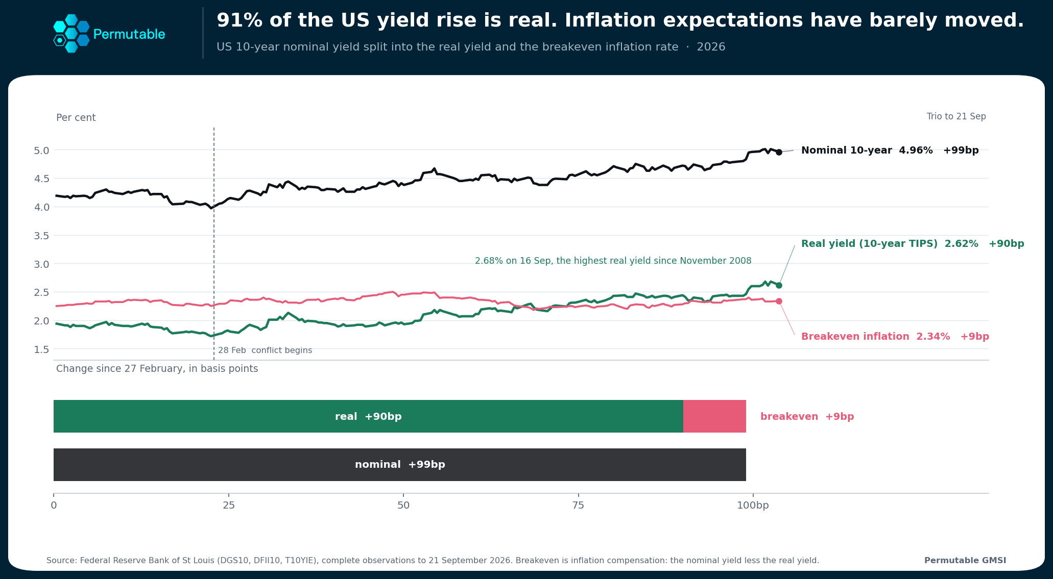US real_vs_breakeven