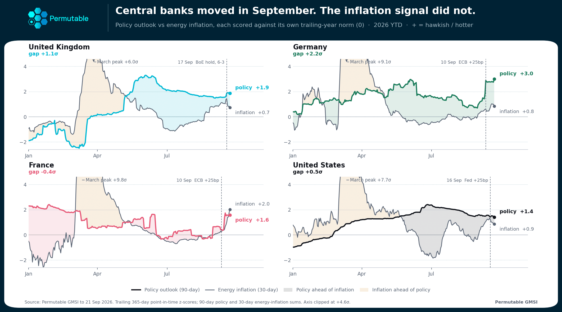 policy_vs_inflation_gap