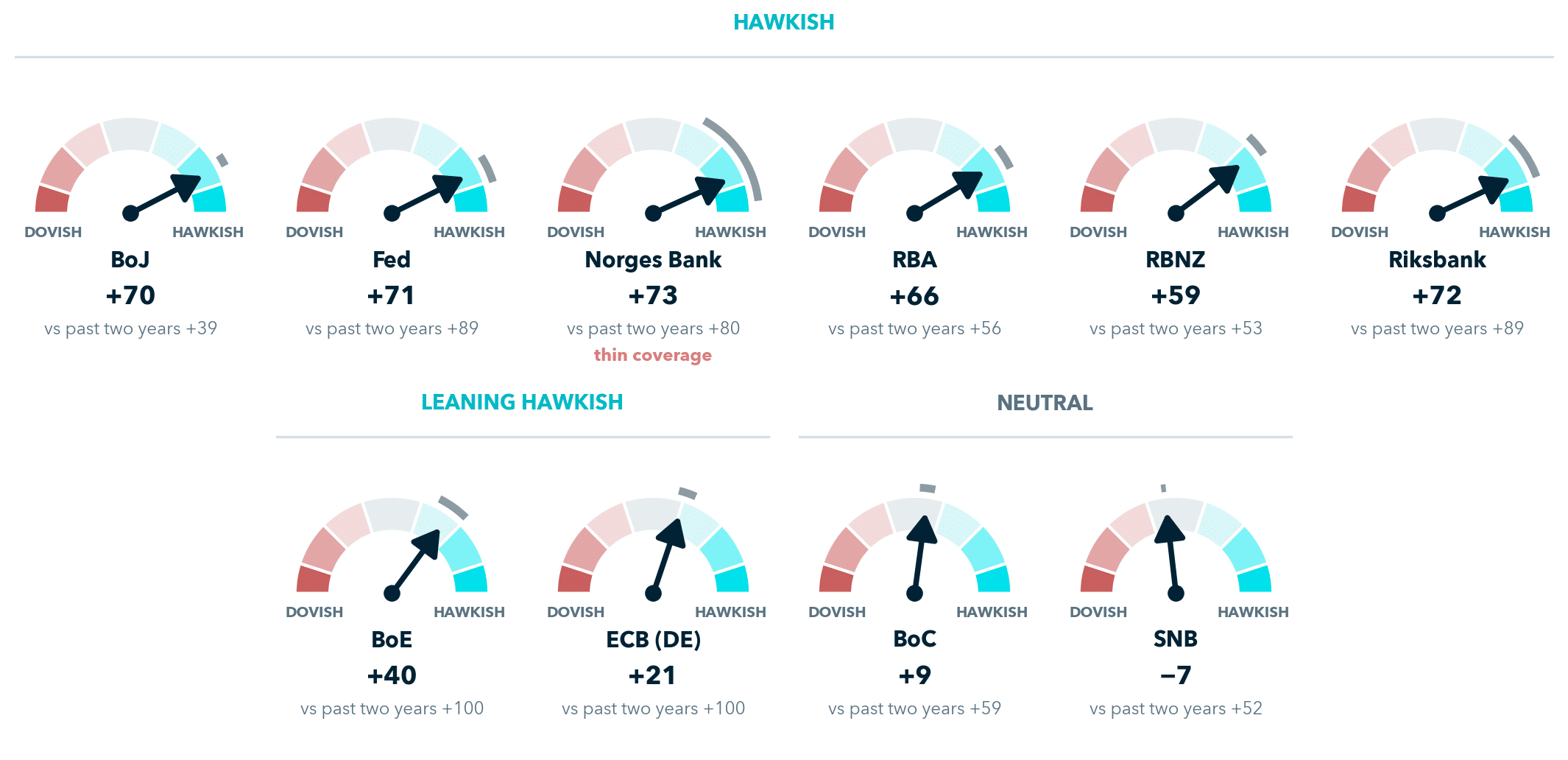 G10 policy gauges