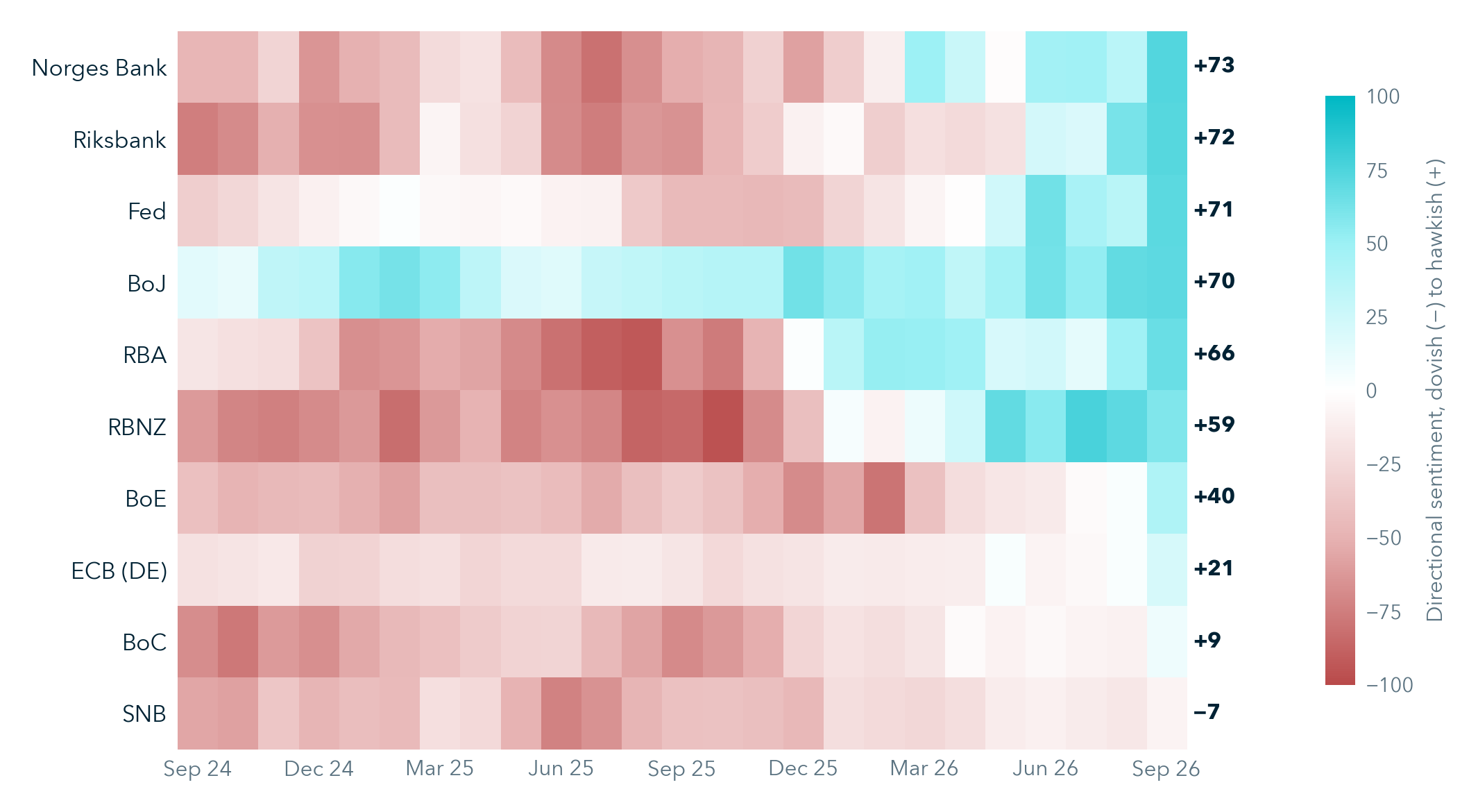 G10 policy heatmap