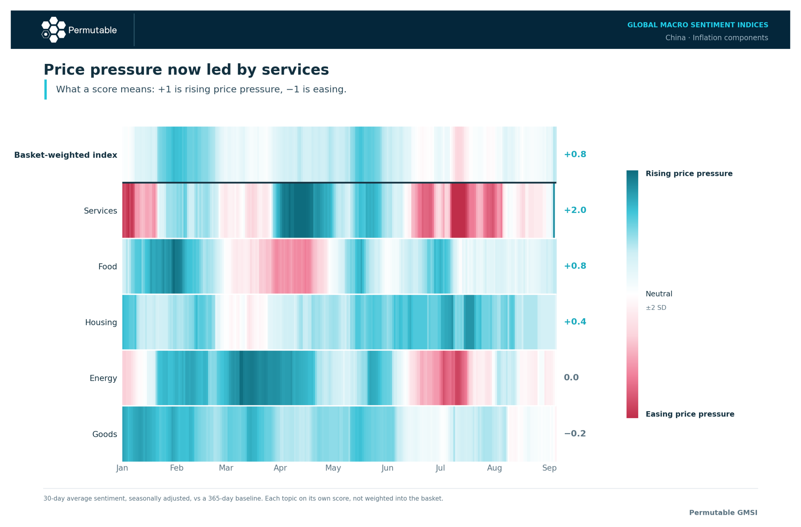 China inflation sentiment heatmap