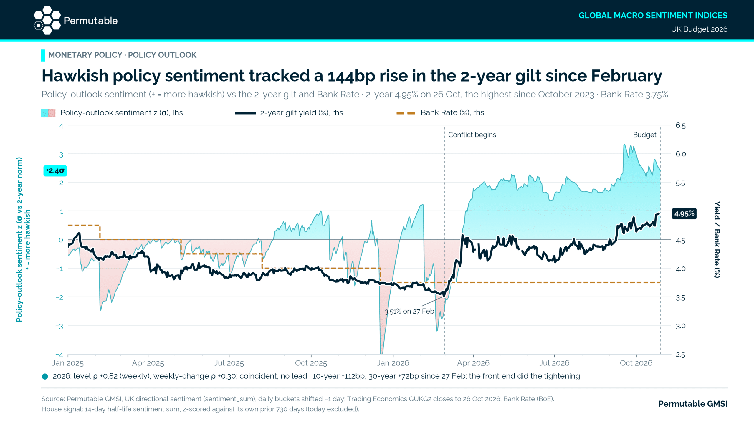 UK policy_outlook_2y