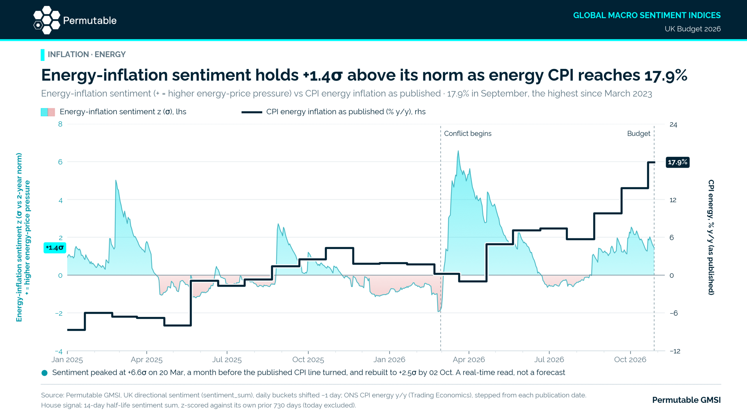 UK energy_cpi