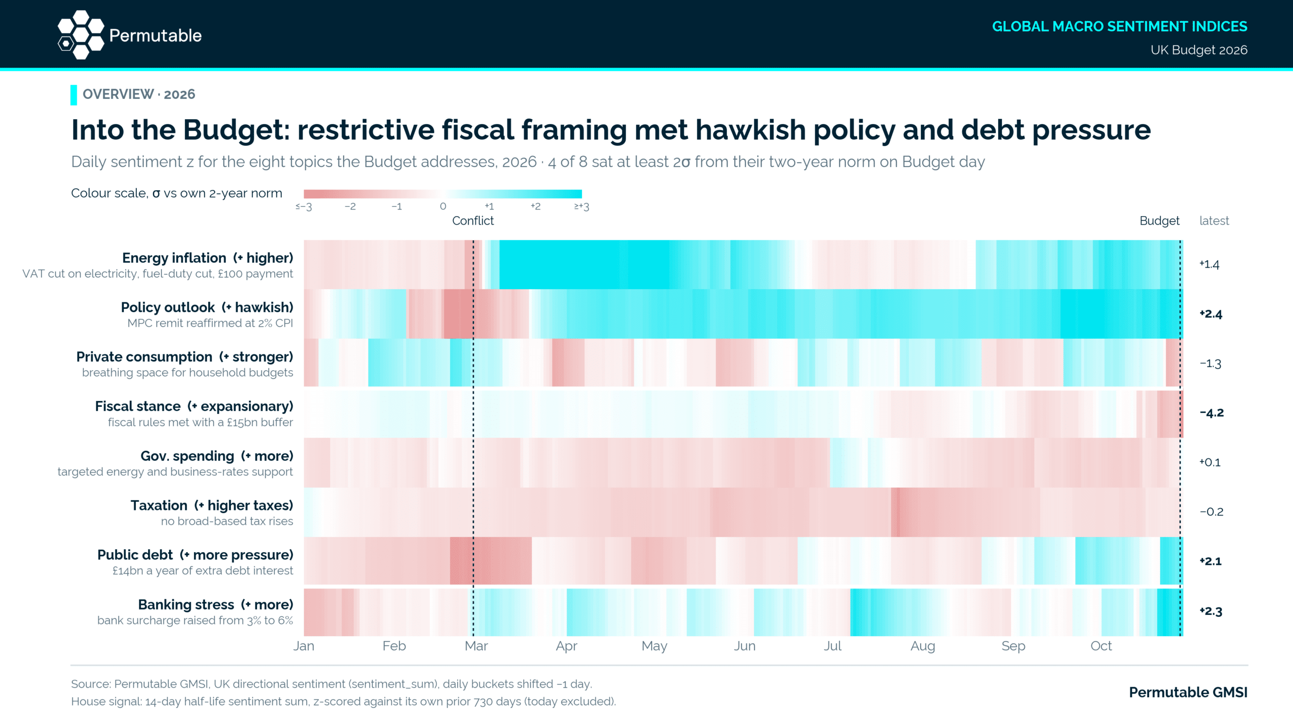 UK budget 2026 heat map