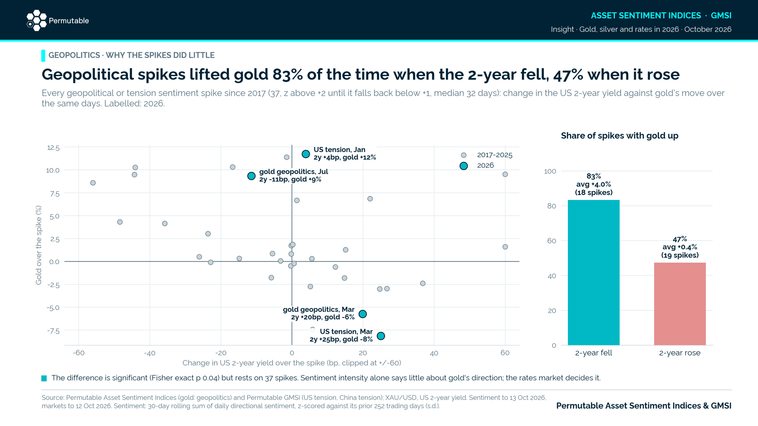 Geopolitical tension impacts gold prices